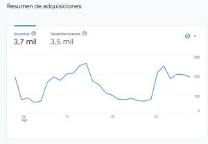¿Cómo hago para generar visitas a mi web?