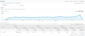 Impostergable: migración a Google Analytics 4