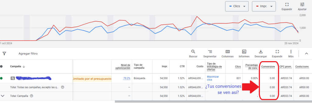 Reservá hoy una llamada de diagnóstico.