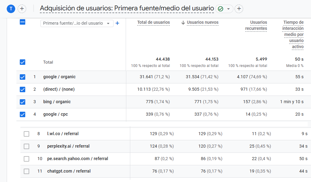 El SEO en la era de ChatGPT (y otras IA)