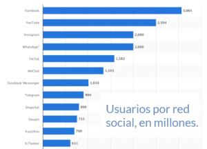 Publicidad Digital para PyMES Argentinas