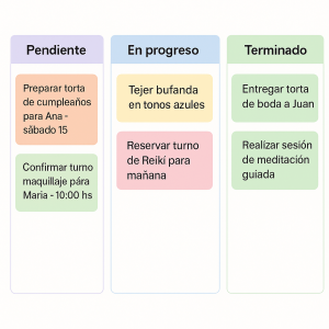 Qué es Kanban y por qué puede ayudarte a organizar tu negocio